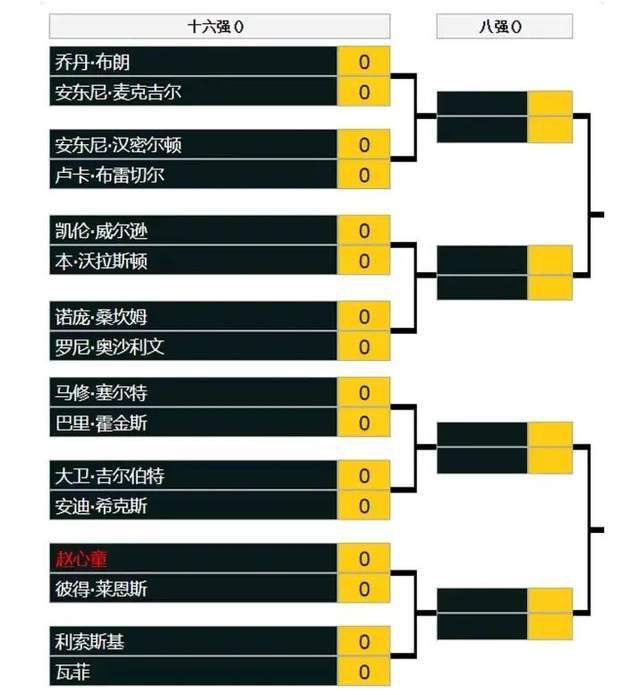 激动的女朋友